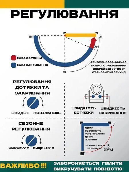 Дотягувач накладний зі стандартною тягою RIKO EN4 (65-85 kg) срібло 96585426044 фото